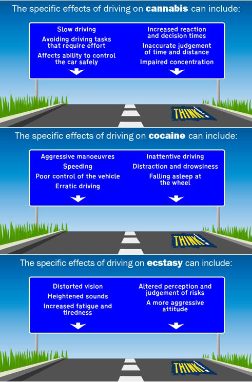 Effects-of-driving-on-drugs-infographic