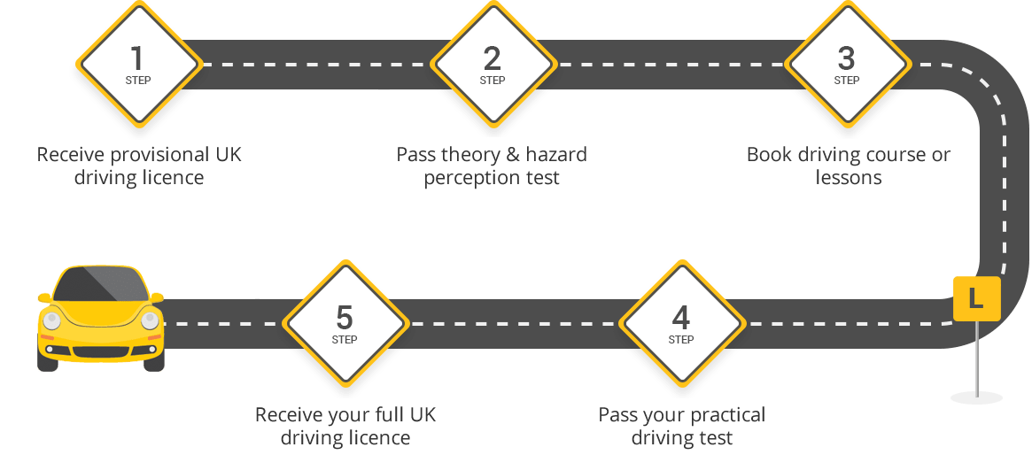 theory test