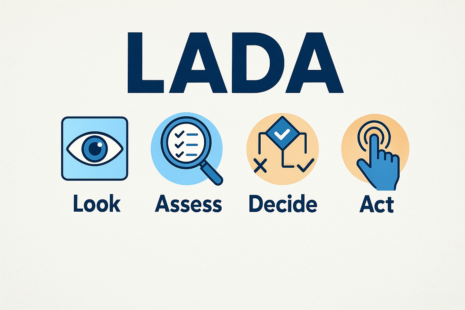 LADA - A way to deal with bends and corners as well as dealing with hazards. You should be Looking, Assessing, Deciding & Acting always